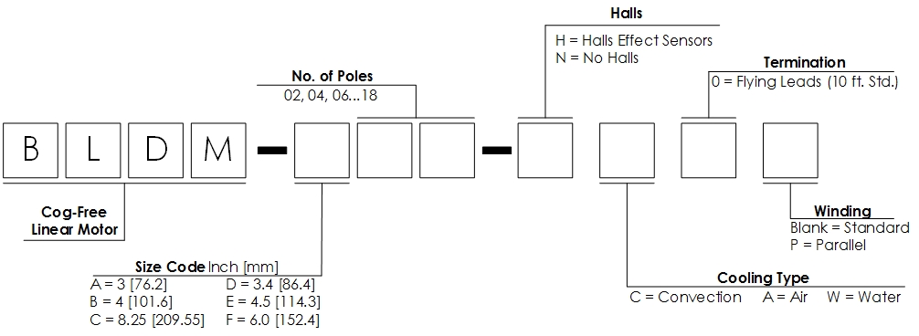 Brushless Motor Product number Chart